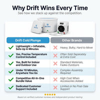 Drift Inflatable Cold Plunge (With Cooling Unit) — Comparison